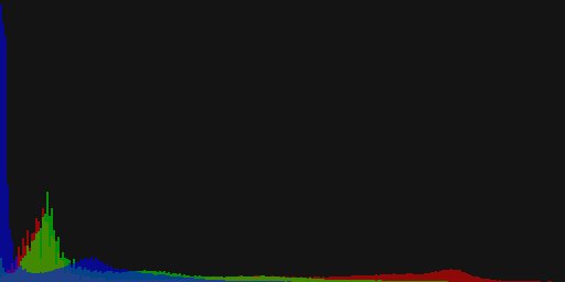 Color histogram